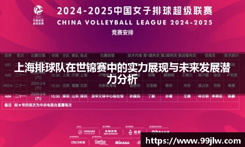 上海排球队在世锦赛中的实力展现与未来发展潜力分析